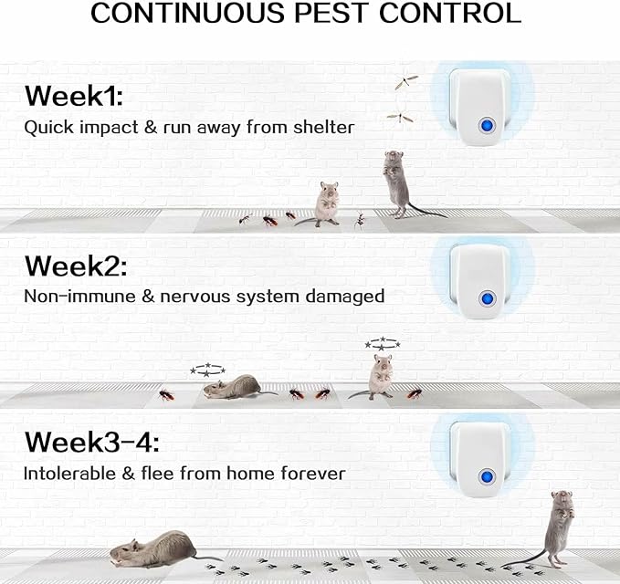 LEVORO™ Ultrasonic Pest Repeller