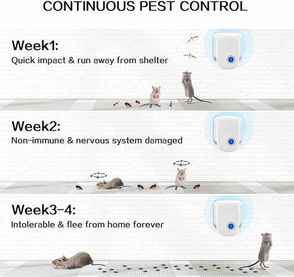 LEVORO™ Ultrasonic Pest Repeller